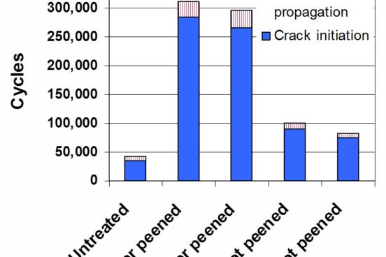 crack initiation graph