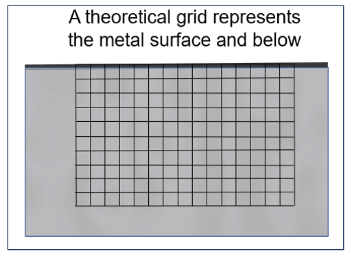 How Laser Peening Works - the metal surface and a grid below