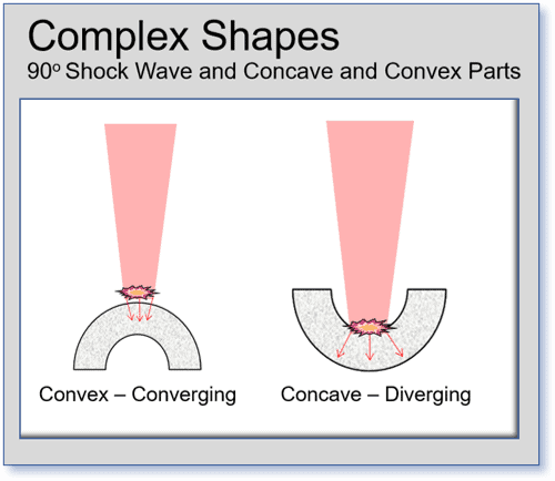 Laser Peening Parameters - complex shapes