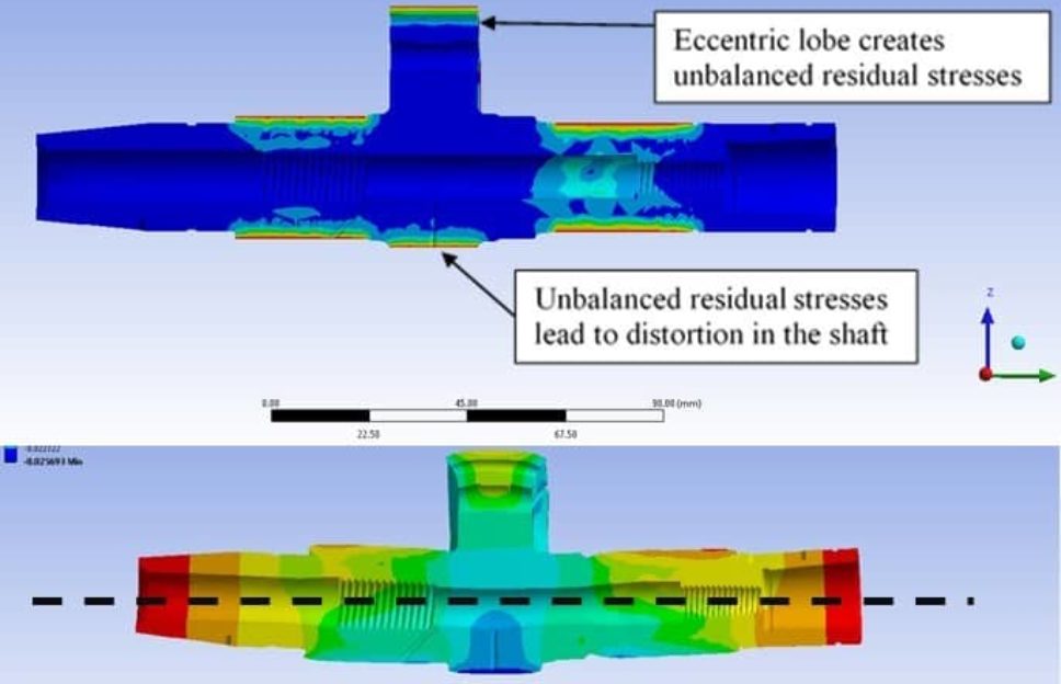 Cross-sectional view of engine crankshaft