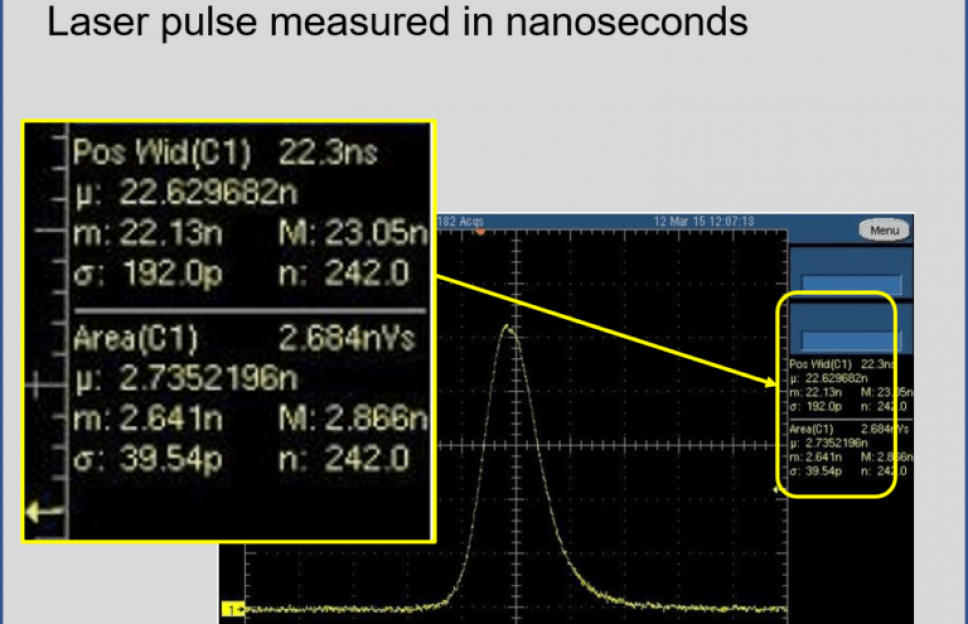 Adjust parameters (ex: pulse width)