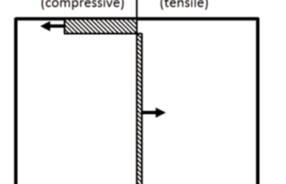 Distribution of tensile stresses