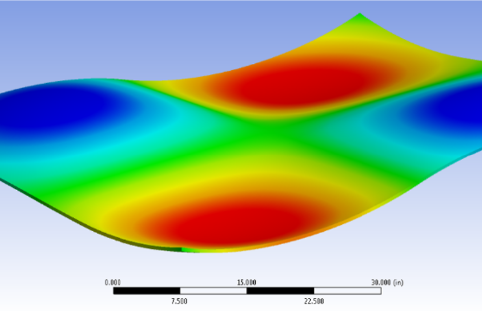 Compressive stresses on flexed surfaces